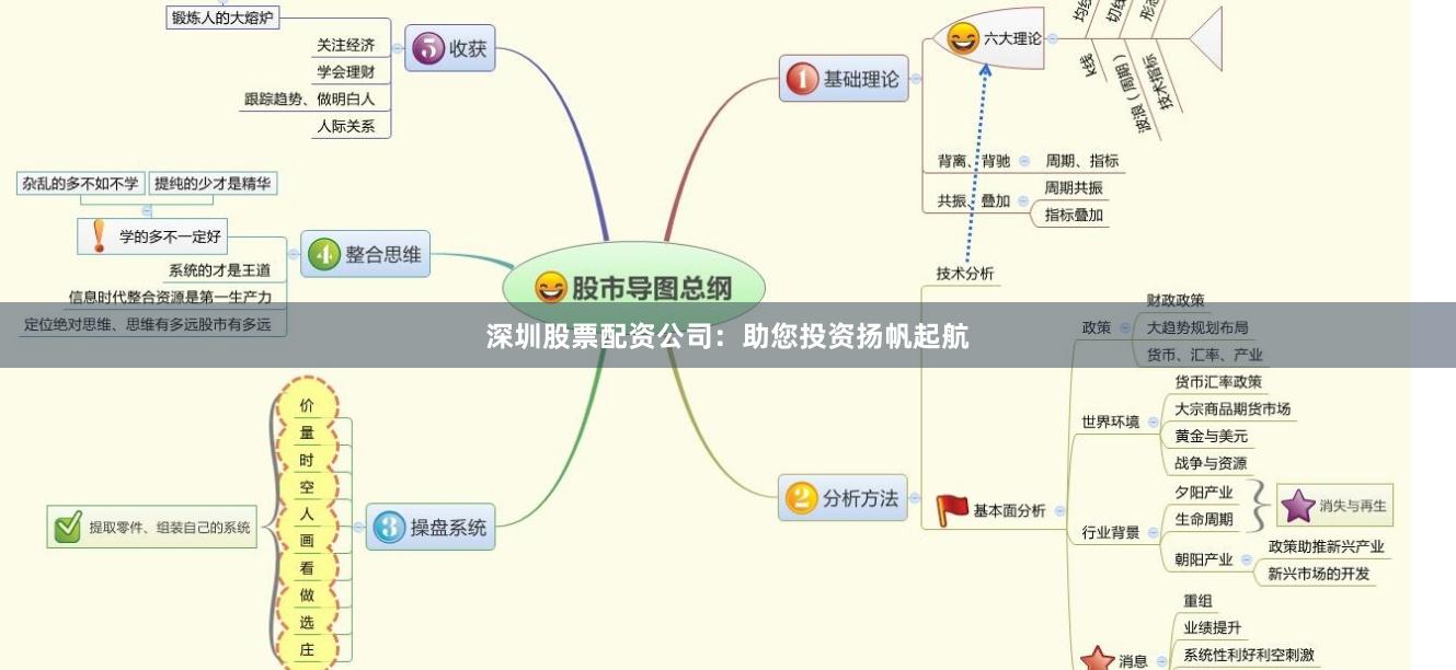 深圳股票配資公司：助您投資揚帆起航