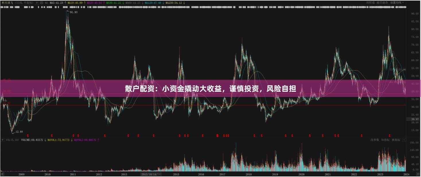 散戶配資：小資金撬動大收益，謹慎投資，風險自擔